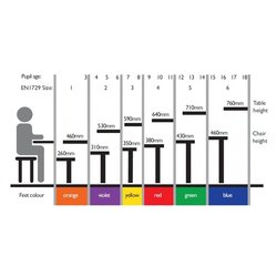 Supporting image for Y15562 - Fully Welded Classroom Table - H710 PU Edge - image #2