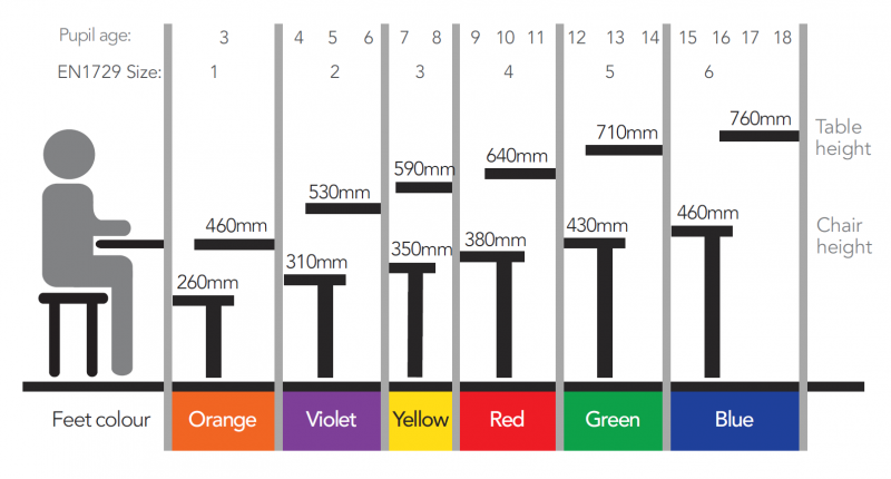 Springfield Supplies Classroom Tables & Chairs Size Guide